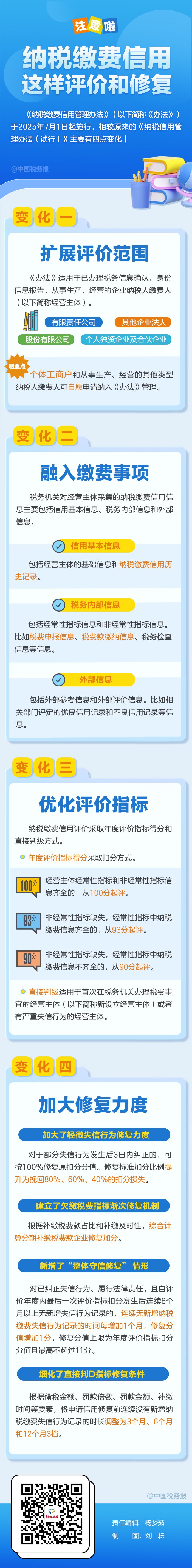 注意！纳税缴费信用评价规则和修复标准优化