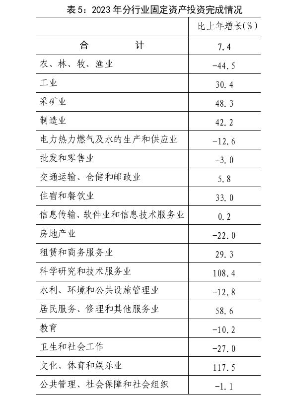 2023年焦作市国民经济和社会发展统计公报