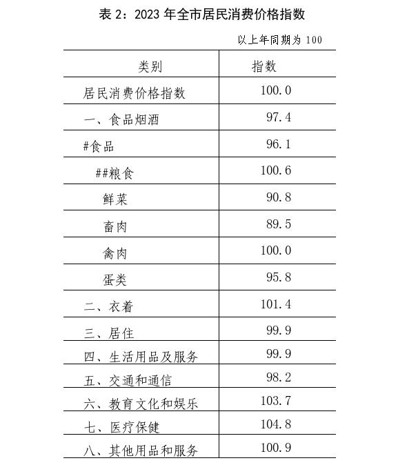 2023年焦作市国民经济和社会发展统计公报