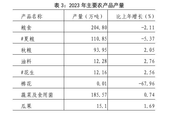 2023年焦作市国民经济和社会发展统计公报