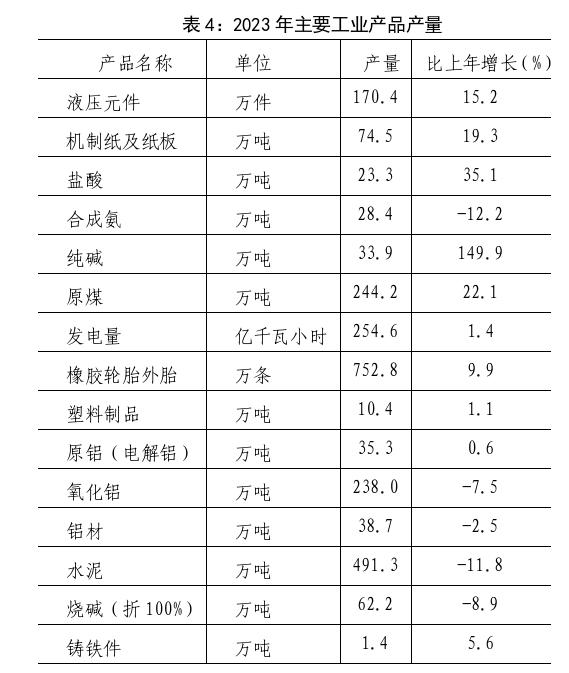 2023年焦作市国民经济和社会发展统计公报