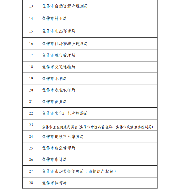 焦作市人民政府<br>关于公布市级行政规范性文件制定主体清单的公告