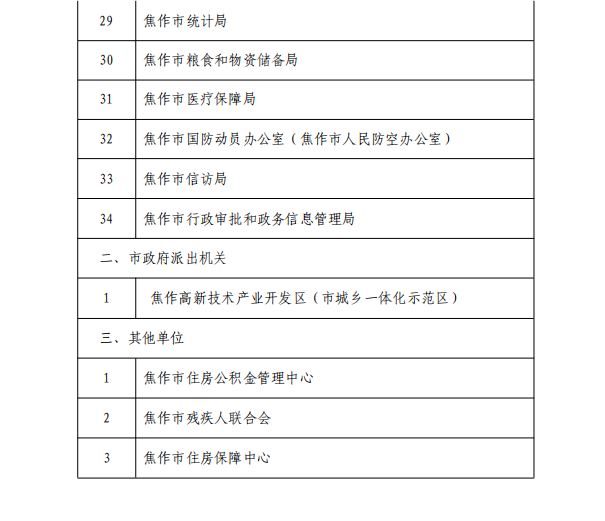 焦作市人民政府<br>关于公布市级行政规范性文件制定主体清单的公告