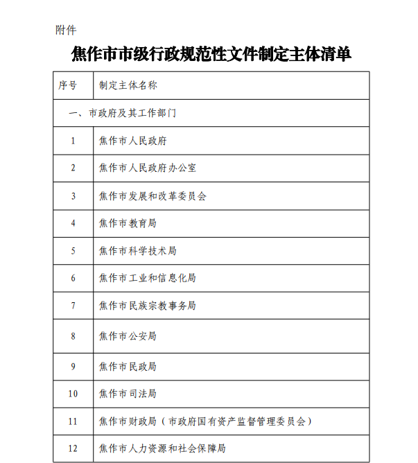 焦作市人民政府<br>关于公布市级行政规范性文件制定主体清单的公告