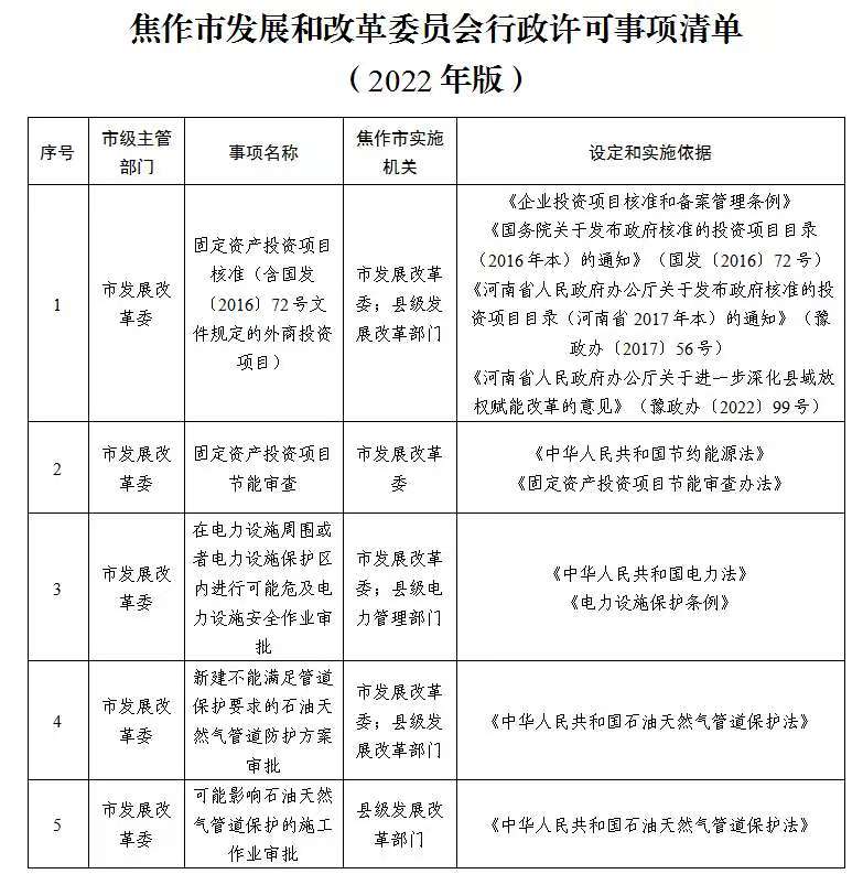 焦作市发展和改革委员会行政许可事项清单（2022年版）