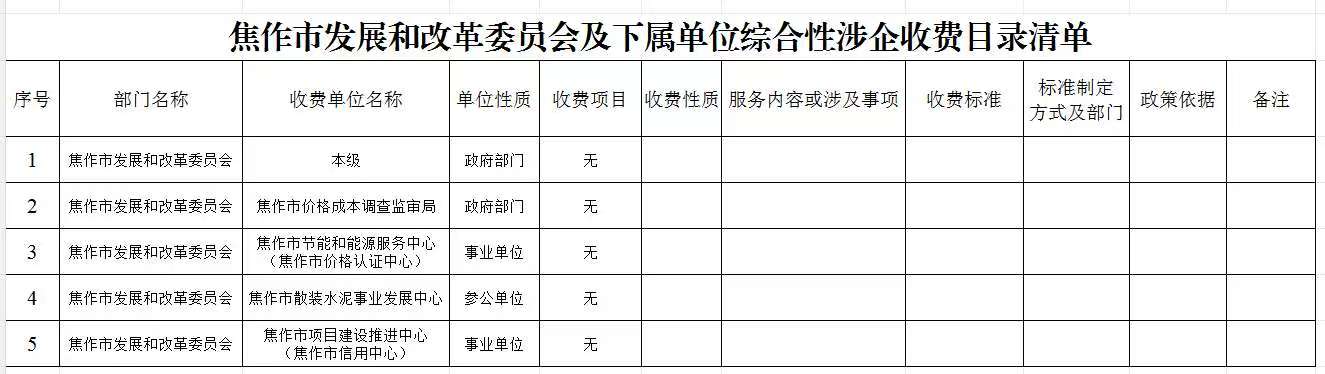 焦作市发展和改革委员会及下属单位综合性涉企收费目录清单