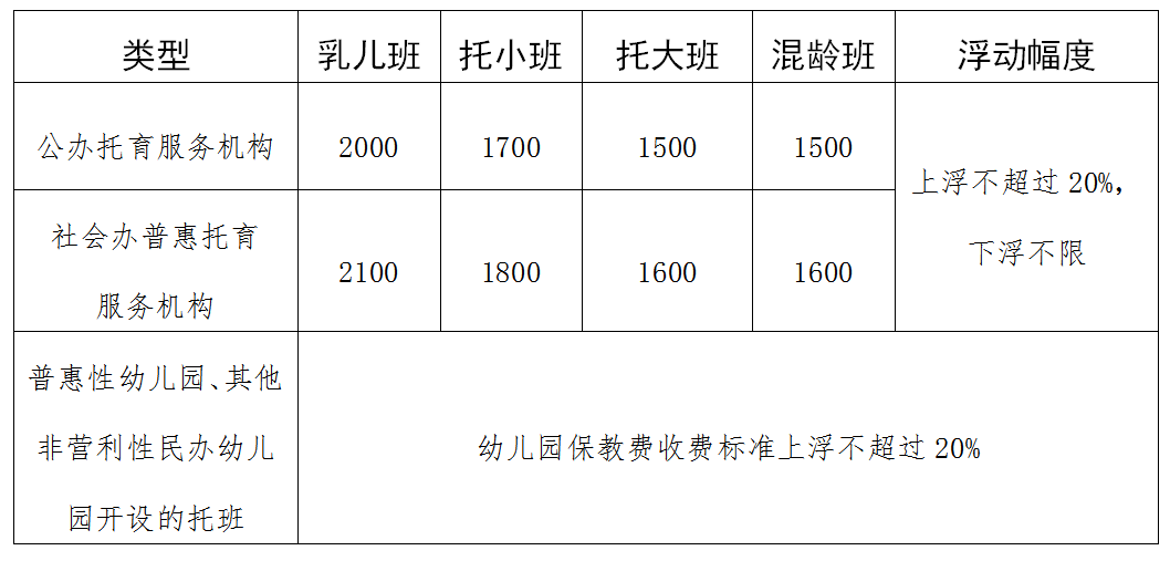 关于对《我市普惠托育服务收费定价 方案(征求意见稿)》公开征求意见的公告 关于对《我市普惠托育服务收费定价 方案(征求意见稿)》公开征求意见的公告
