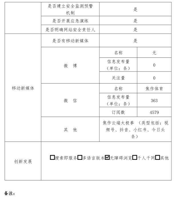 焦作市体育局2025年政府网站年度工作报表