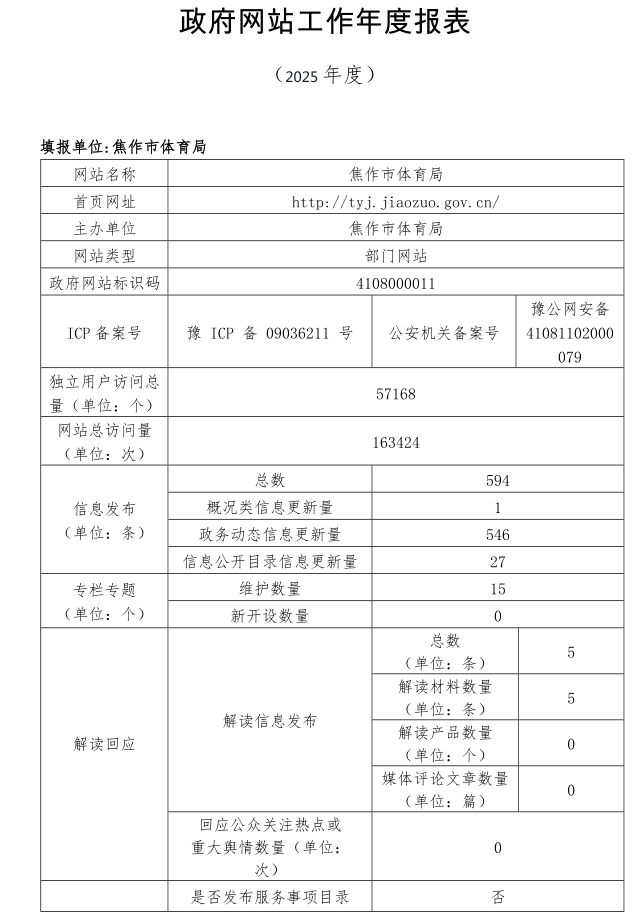 焦作市体育局2025年政府网站年度工作报表