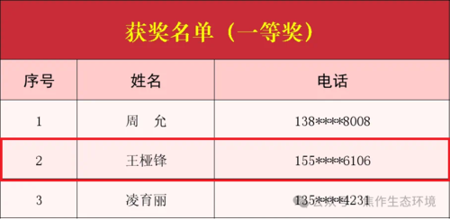 问答挑战赛圆满收官！我市选手王桠锋获一等奖，将受邀参加六五环境日国家主场活动