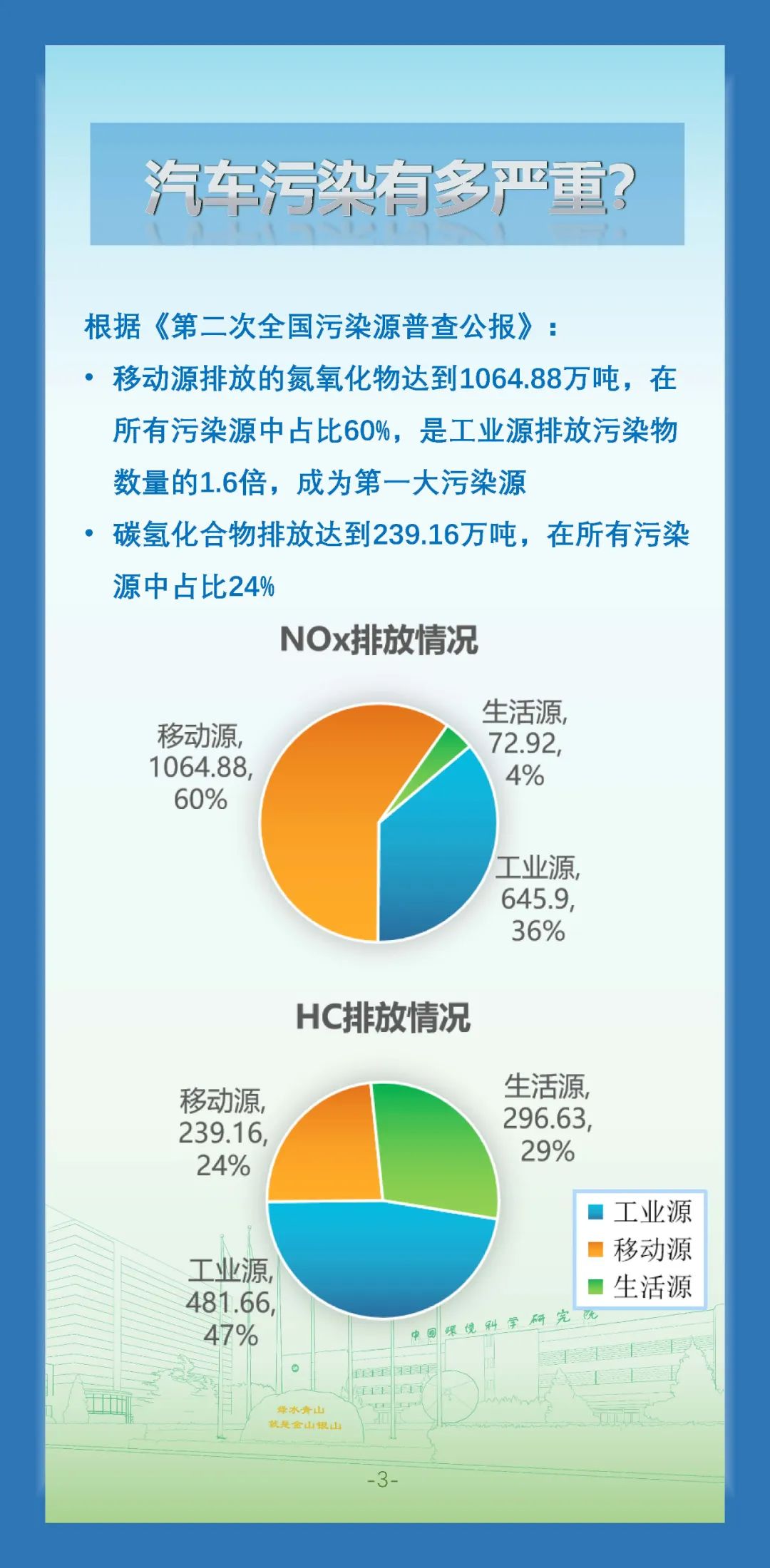 环保科普丨汽车污染物排放对大气有何危害，如何控制汽车污染？