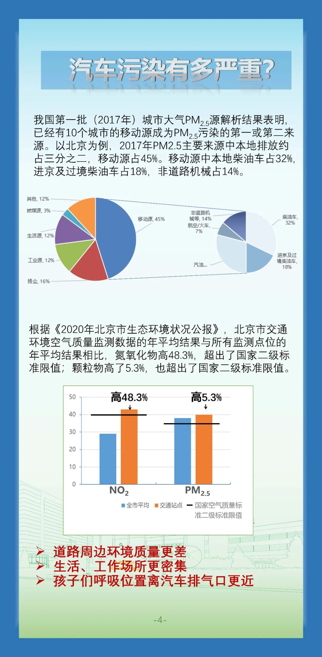 环保科普丨汽车污染物排放对大气有何危害，如何控制汽车污染？
