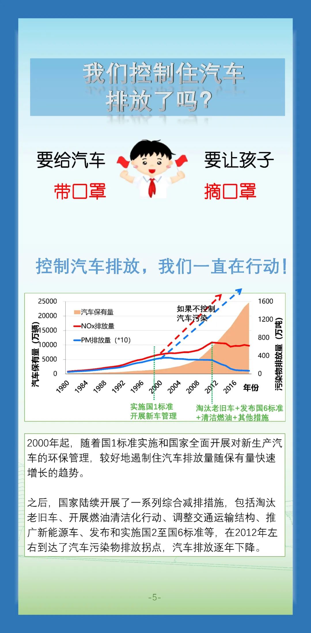 环保科普丨汽车污染物排放对大气有何危害，如何控制汽车污染？