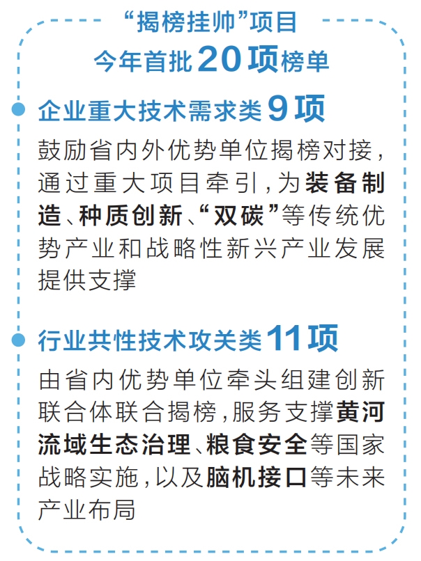 我省今年首批“揭榜挂帅”项目榜单发布