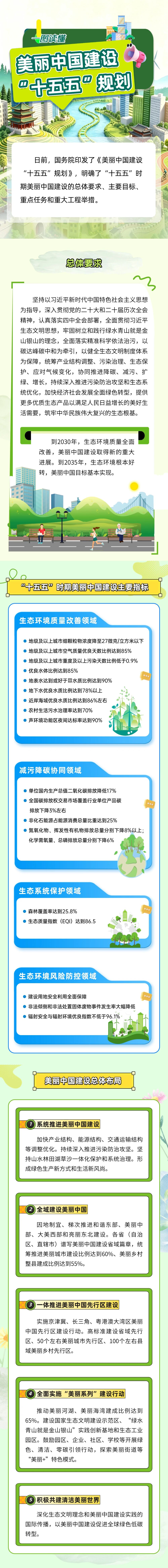 一图读懂 | 《美丽中国建设 “十五五”规划》