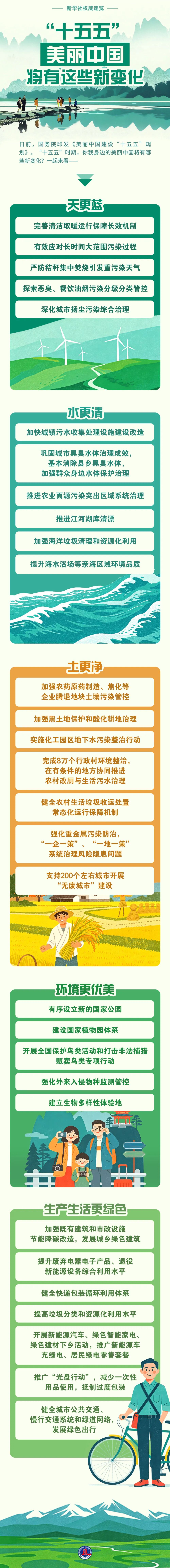一图读懂丨“十五五”，美丽中国将有这些新变化（新华社）