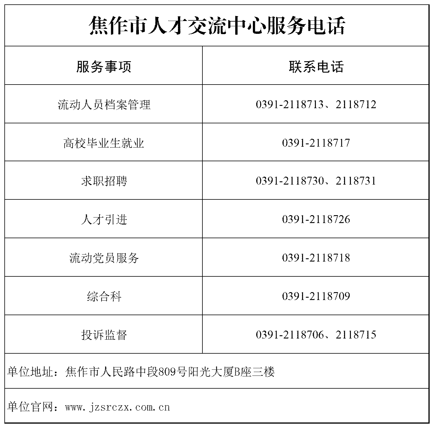 焦作市人才交流中心服务电话
