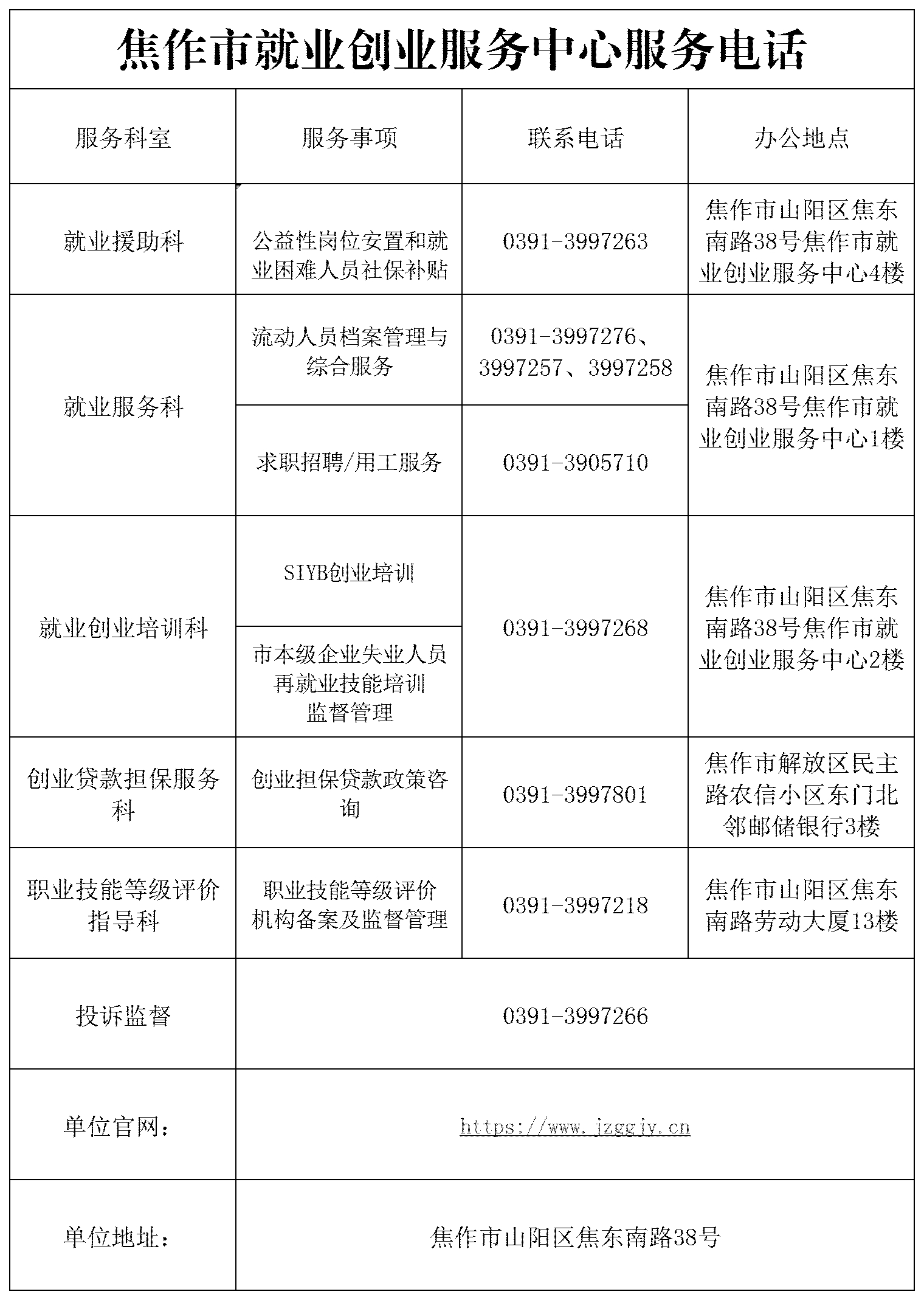 市就业创业服务中心咨询电话
