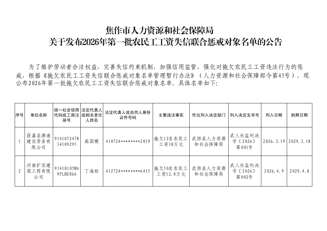 关于发布2026年第一批农民工工资失信联合惩戒对象名单的公告