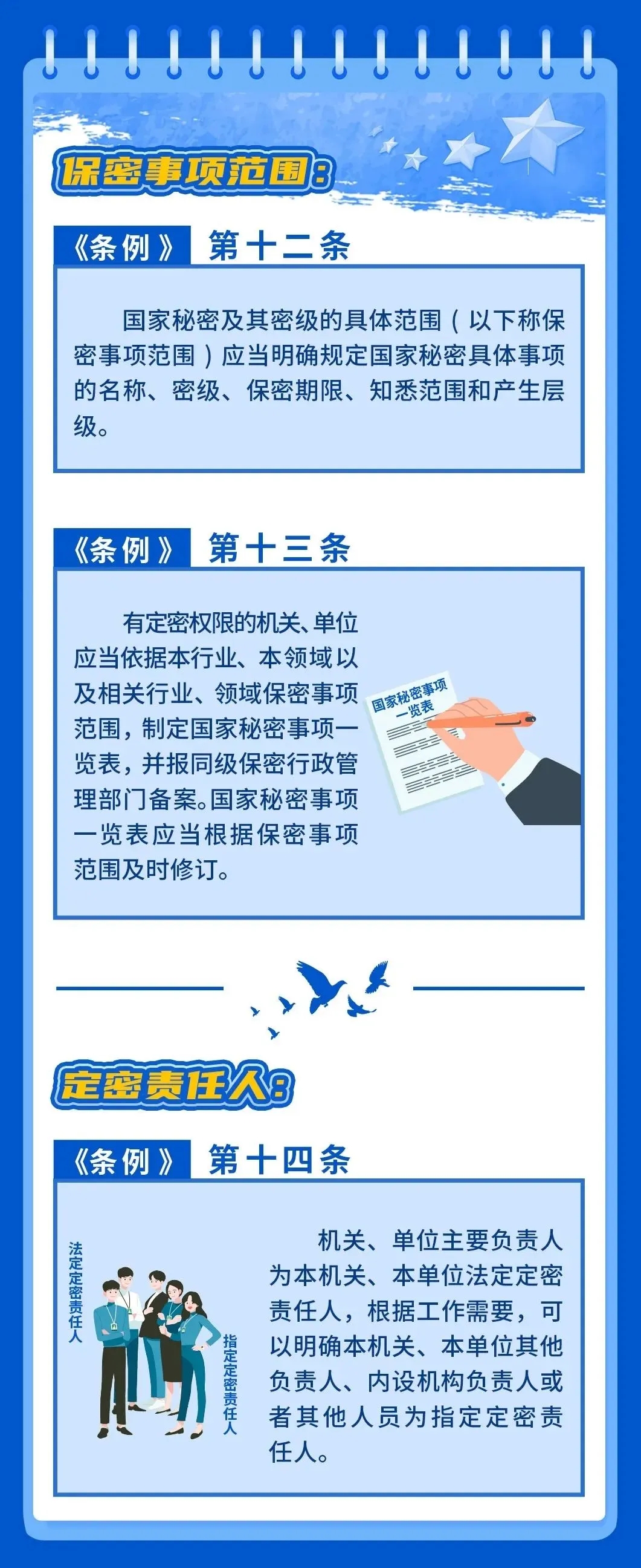 一图读懂详解新修订《保密法实施条例》