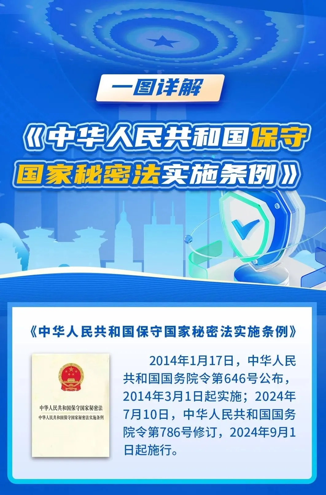 一图读懂详解新修订《保密法实施条例》