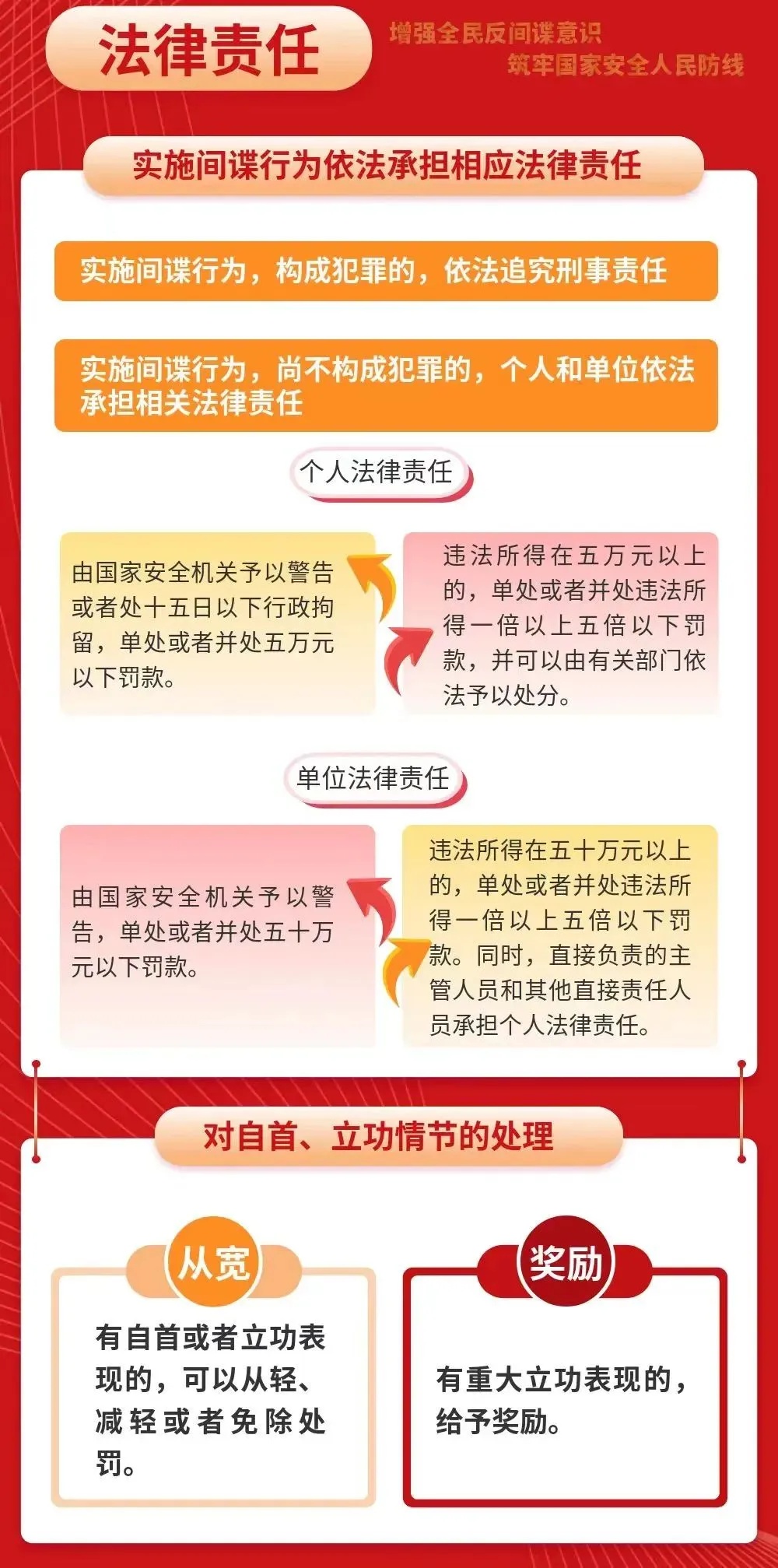 一起学习中华人民共和国反间谍法