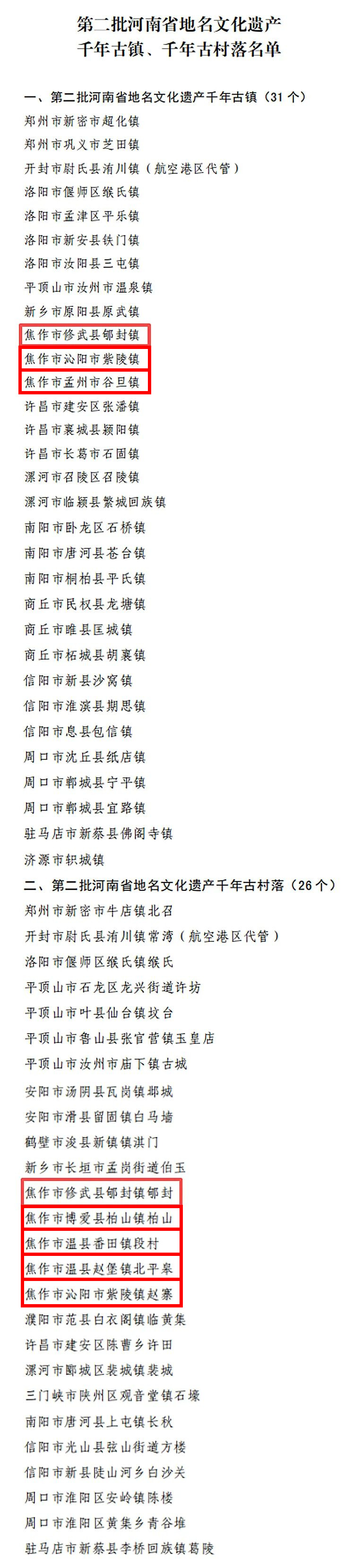 焦作三镇五村入选河南千年古镇、千年古村落名单