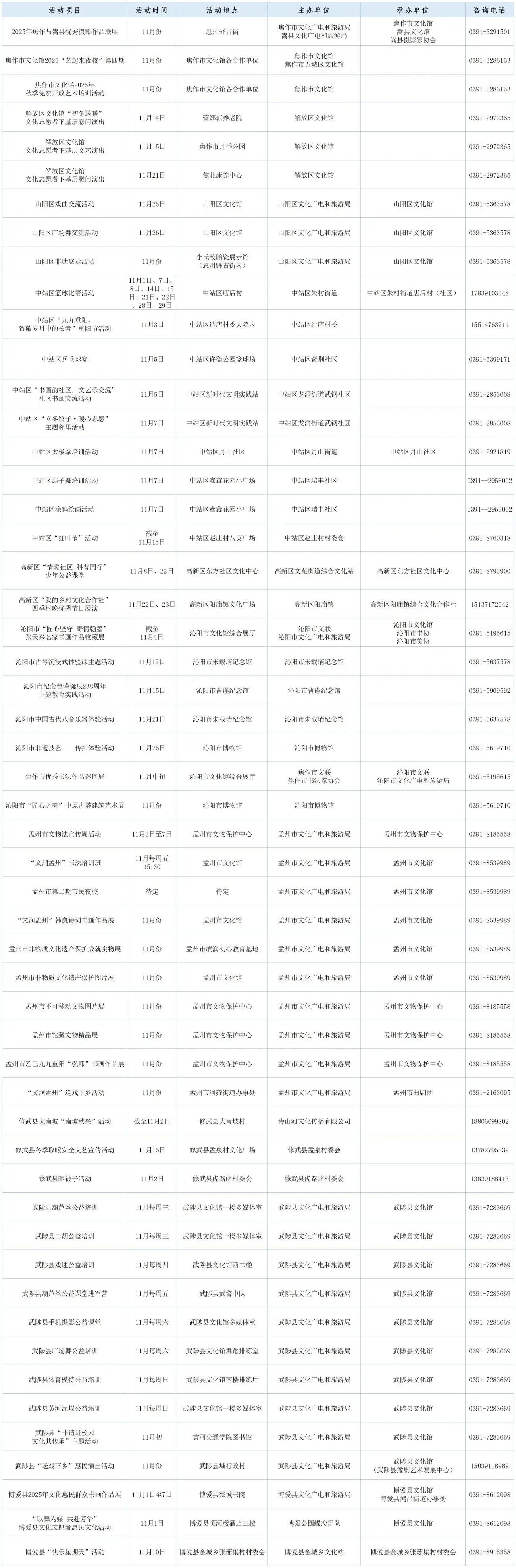 焦作11月文化清单，等您开启！