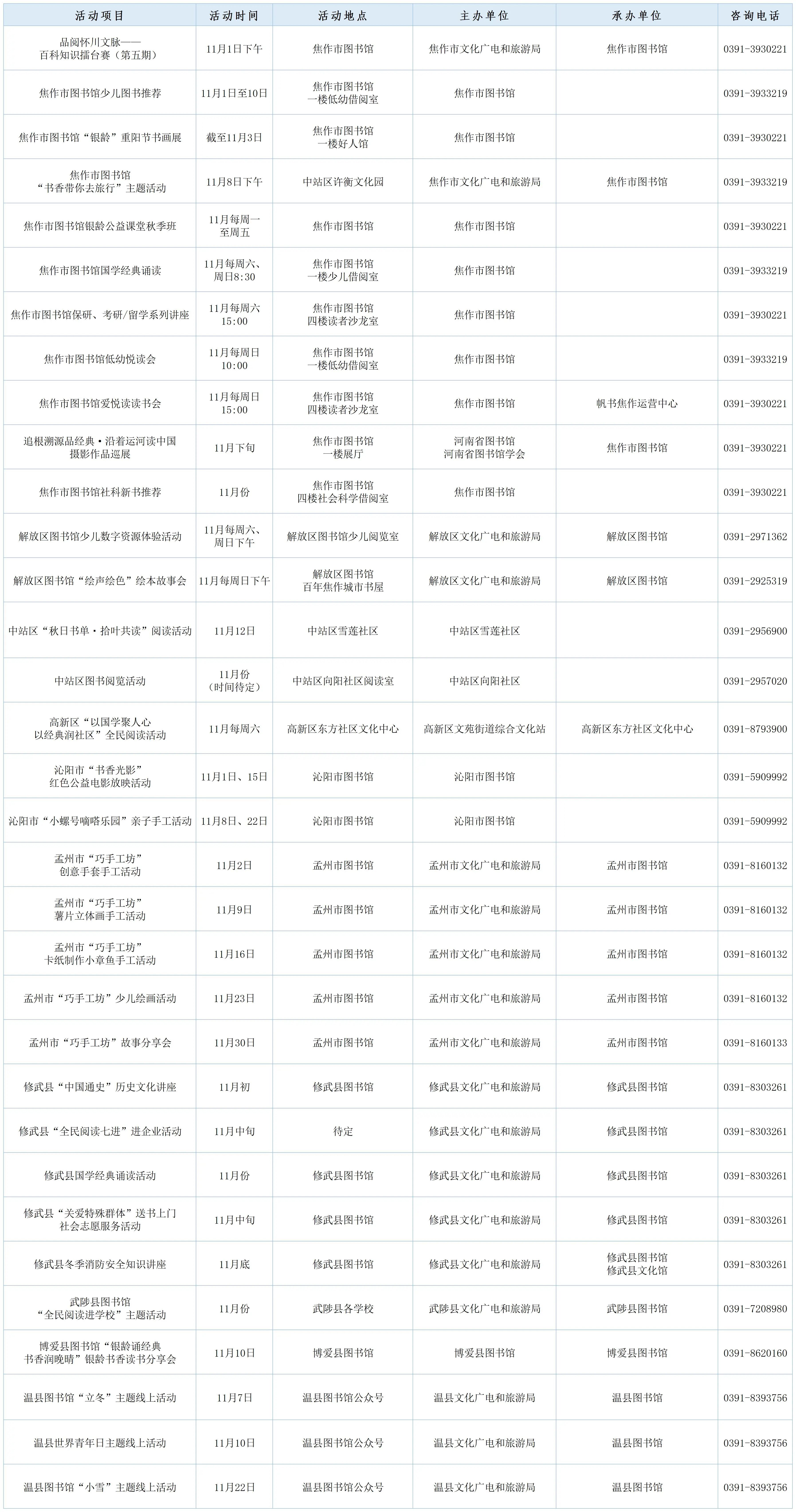 焦作11月文化清单，等您开启！