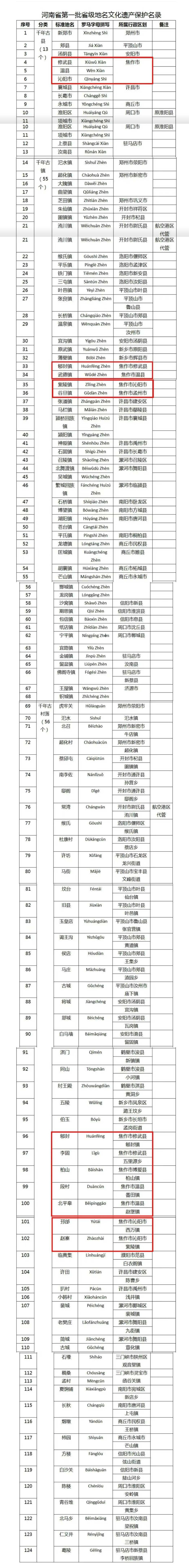 河南最新公布：焦作14个地名原则上不得更名！