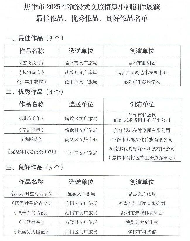 焦作2025年沉浸式文旅情景小剧获奖名单公布！