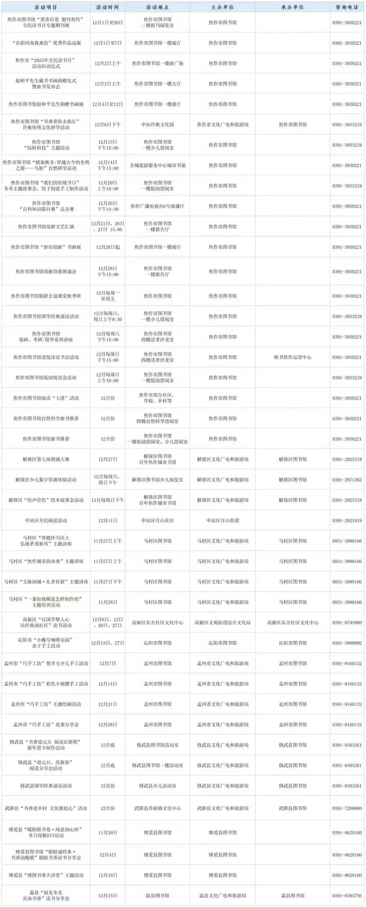 免费夜校、观影……焦作12月送上一大波文化暖冬福利！
