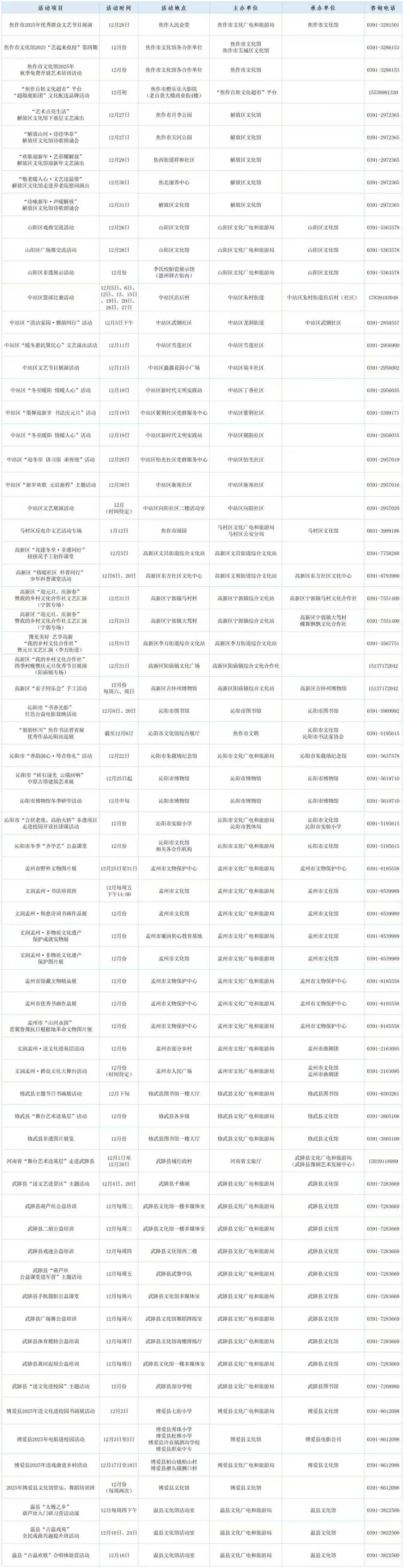 免费夜校、观影……焦作12月送上一大波文化暖冬福利！