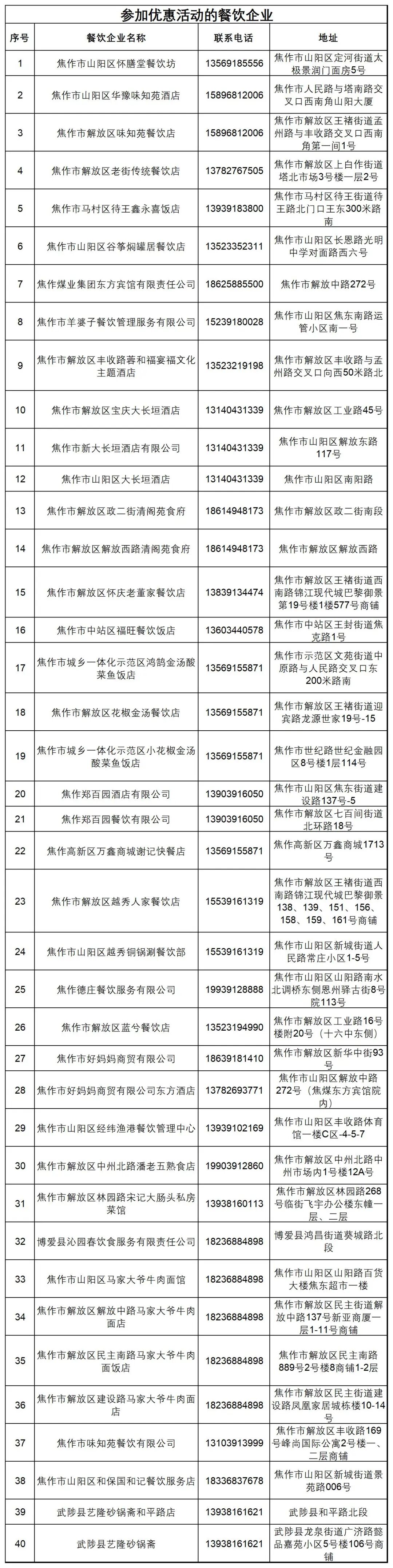 焦作文旅男篮赢啦！福利还在继续……