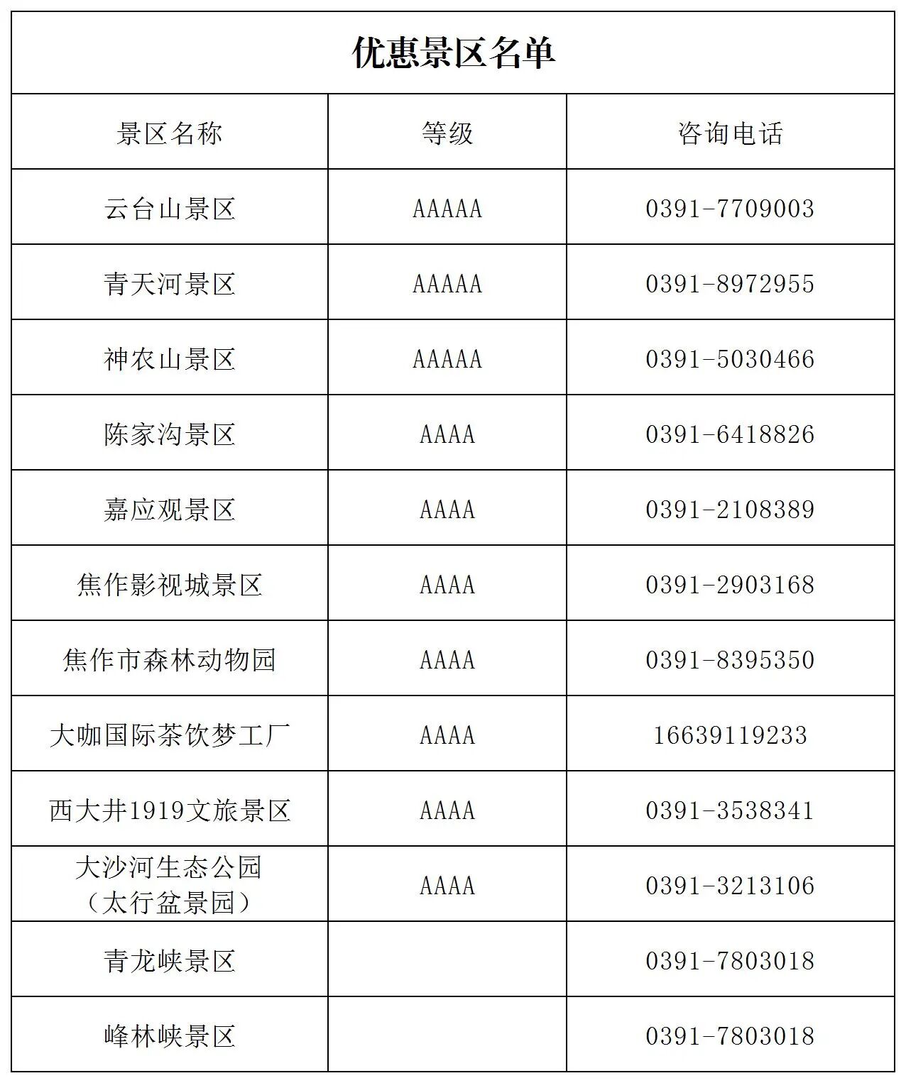 焦作文旅男篮赢啦！福利还在继续……