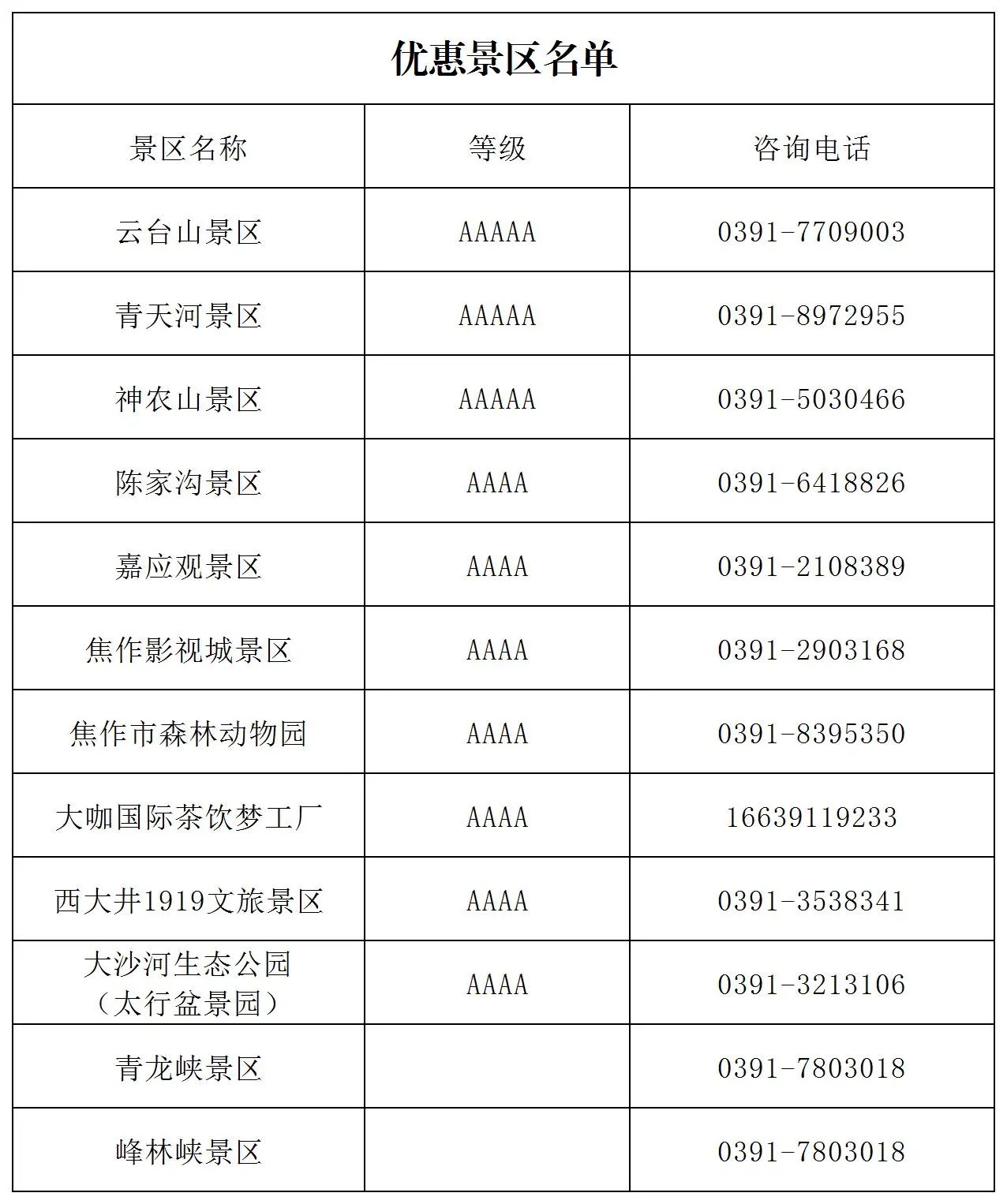 一张球票玩转焦作！你想要的全在这里——