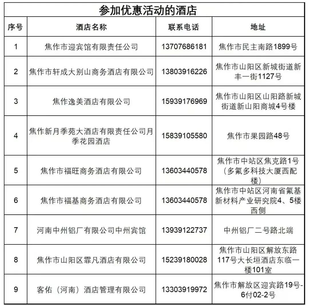 一张球票玩转焦作！你想要的全在这里——