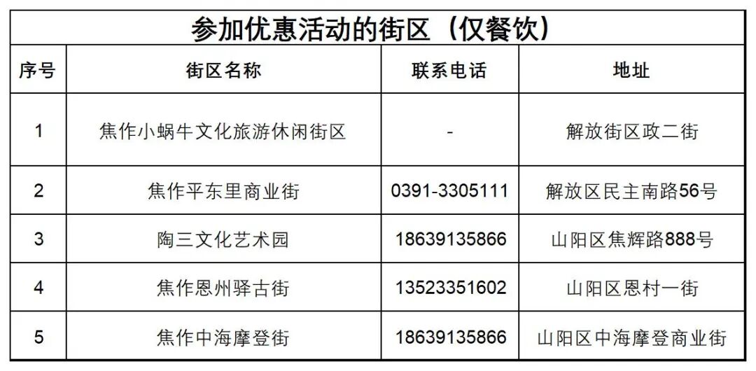 一张球票玩转焦作！你想要的全在这里——