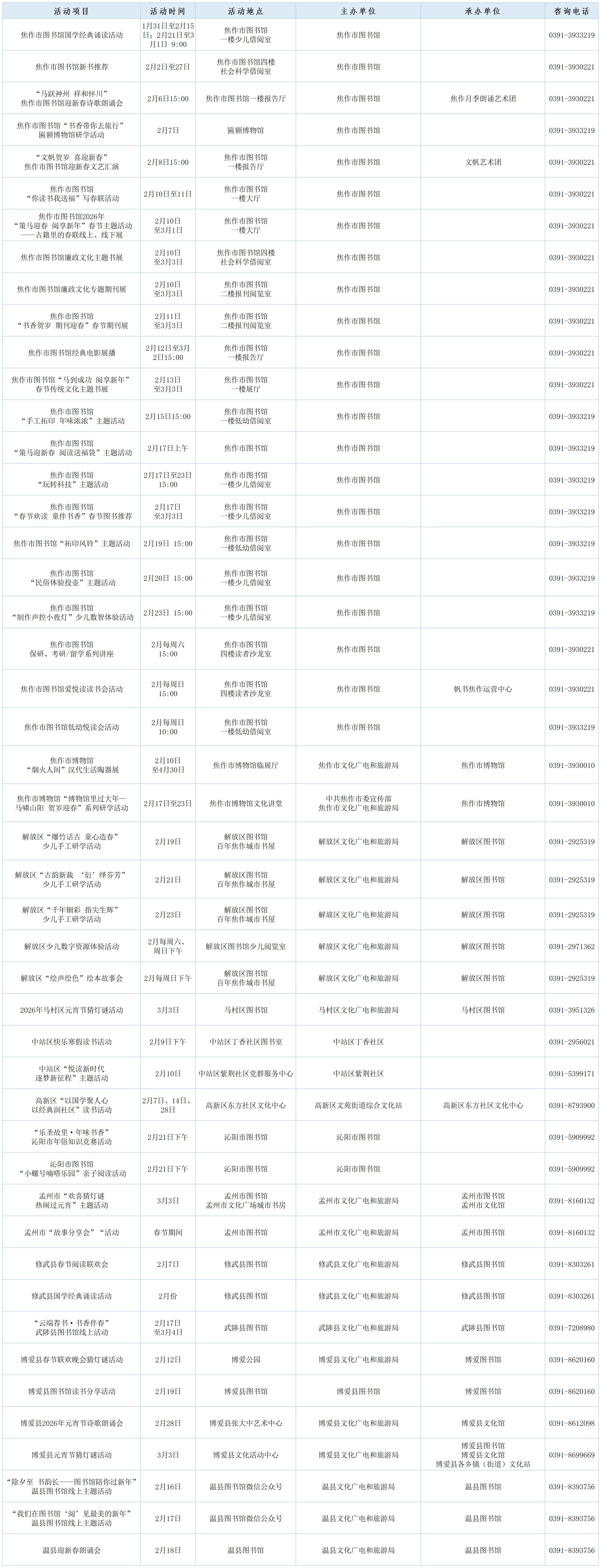 “马”上出发！开启焦作春节文化清单！