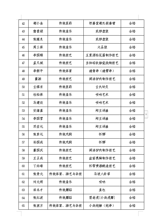 关于2024-2025年度省级 非遗代表性传承人评估拟定档次的公示