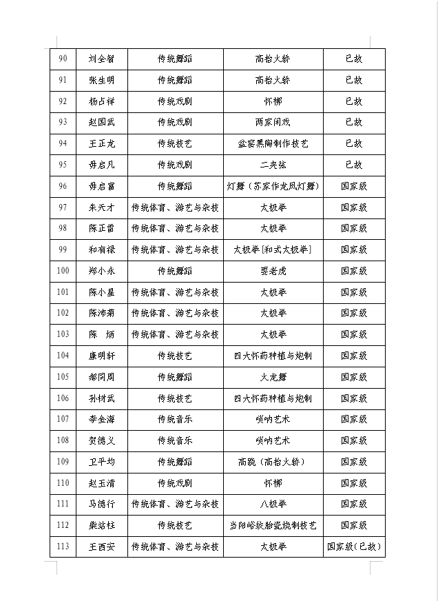 关于2024-2025年度省级 非遗代表性传承人评估拟定档次的公示