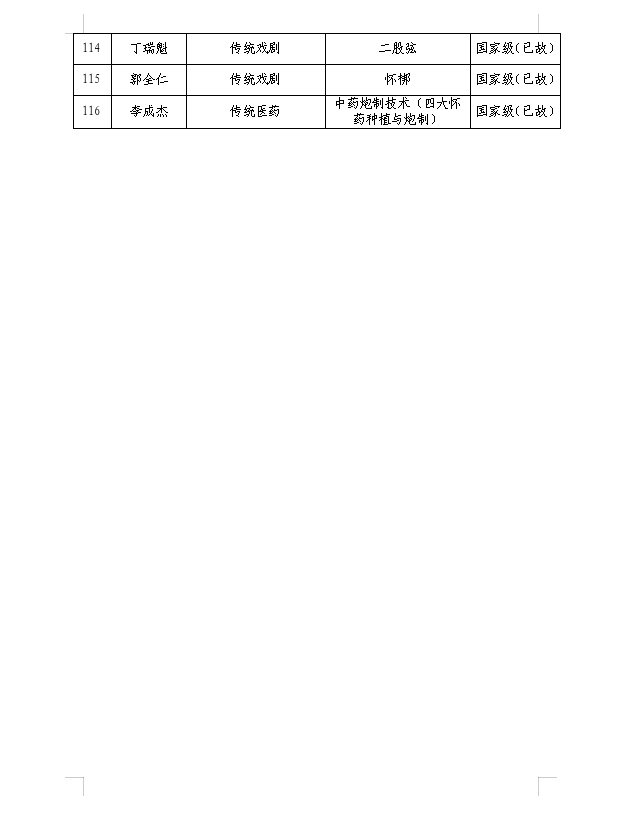 关于2024-2025年度省级 非遗代表性传承人评估拟定档次的公示