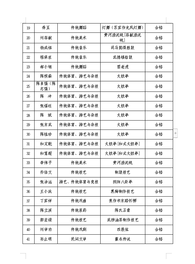 关于2024-2025年度省级 非遗代表性传承人评估拟定档次的公示