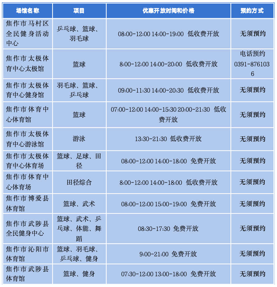 清明假期，焦作这些场馆免费或低收费开放→