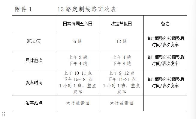 13路公交车直达大沙河太行盆景园！