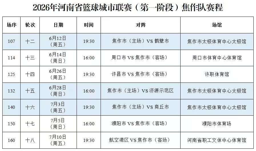 焦作队VS鹤壁队!今晚开赛! 焦作队VS鹤壁队!今晚开赛!