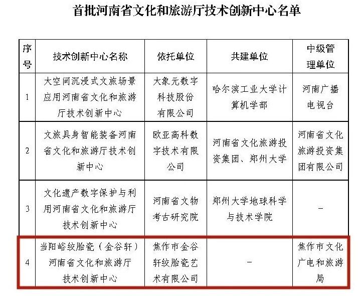 全省首批! 焦作唯一!这个技术创新中心凭啥上榜? 全省首批! 焦作唯一!这个技术创新中心凭啥上榜?