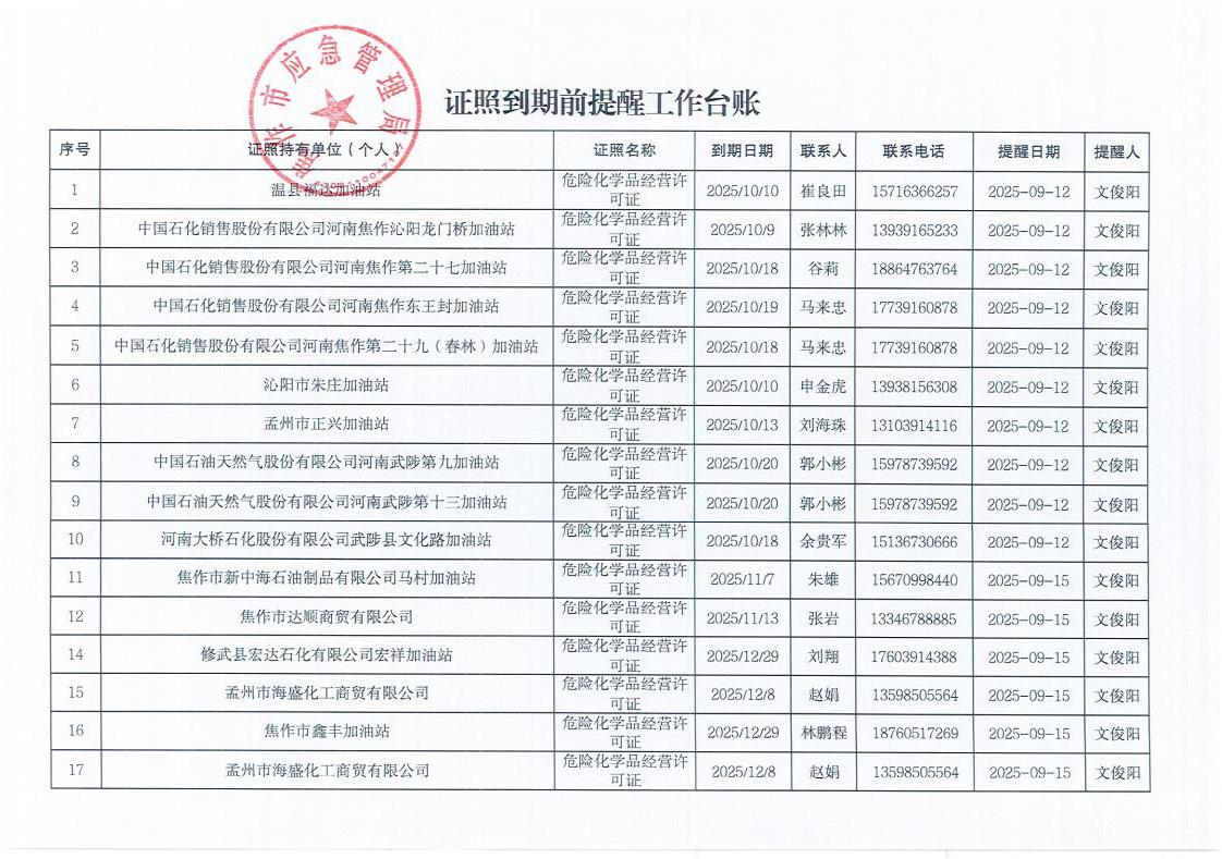 焦作市应急管理局关于证照到期前提醒告知的公告