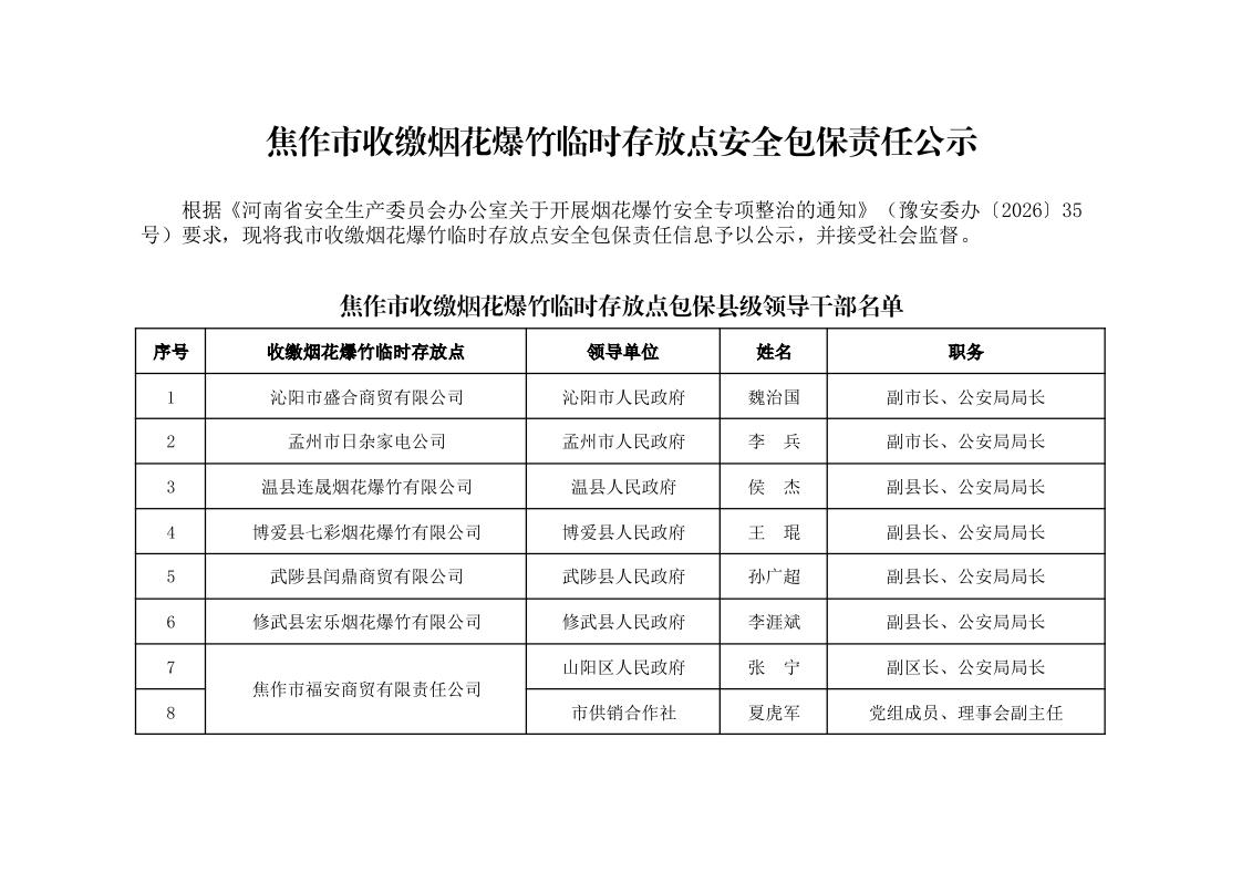焦作市收缴烟花爆竹临时存放点包保县级领导干部名单