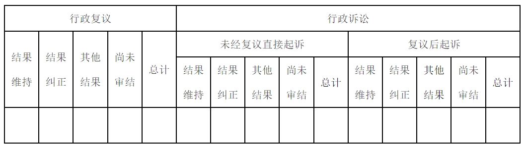 国务院办公厅政府信息与政务公开办公室关于印发《中华人民共和国政府信息公开工作年度报告格式》的通知